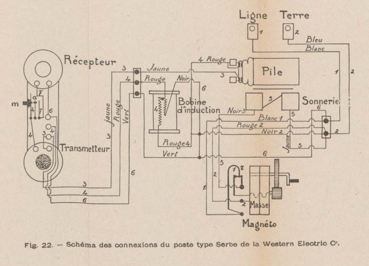 WE CO Serbe diagram