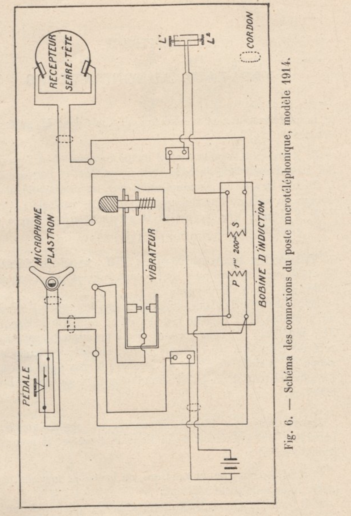 The TM 14 diagram