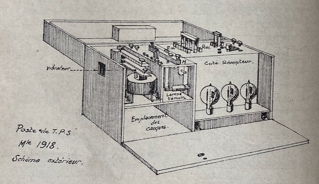 Post de T.P.S. Modèle 1918