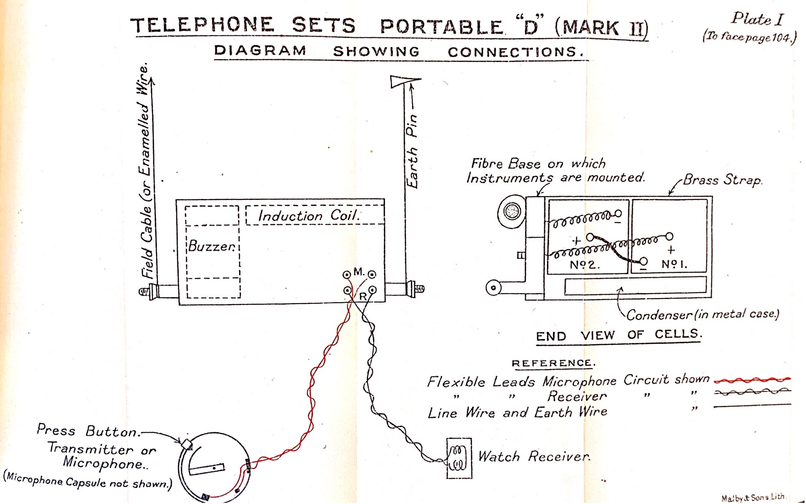 Telephone Sets Portable D (Mark II), Diagram Showing Connections